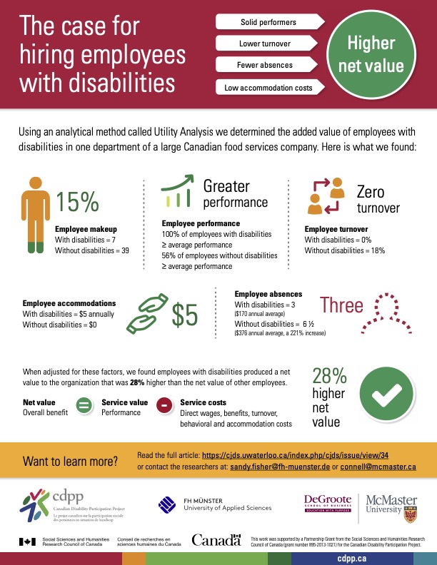 New Fact Sheet & Infographic! Hiring people with disabilities can ...